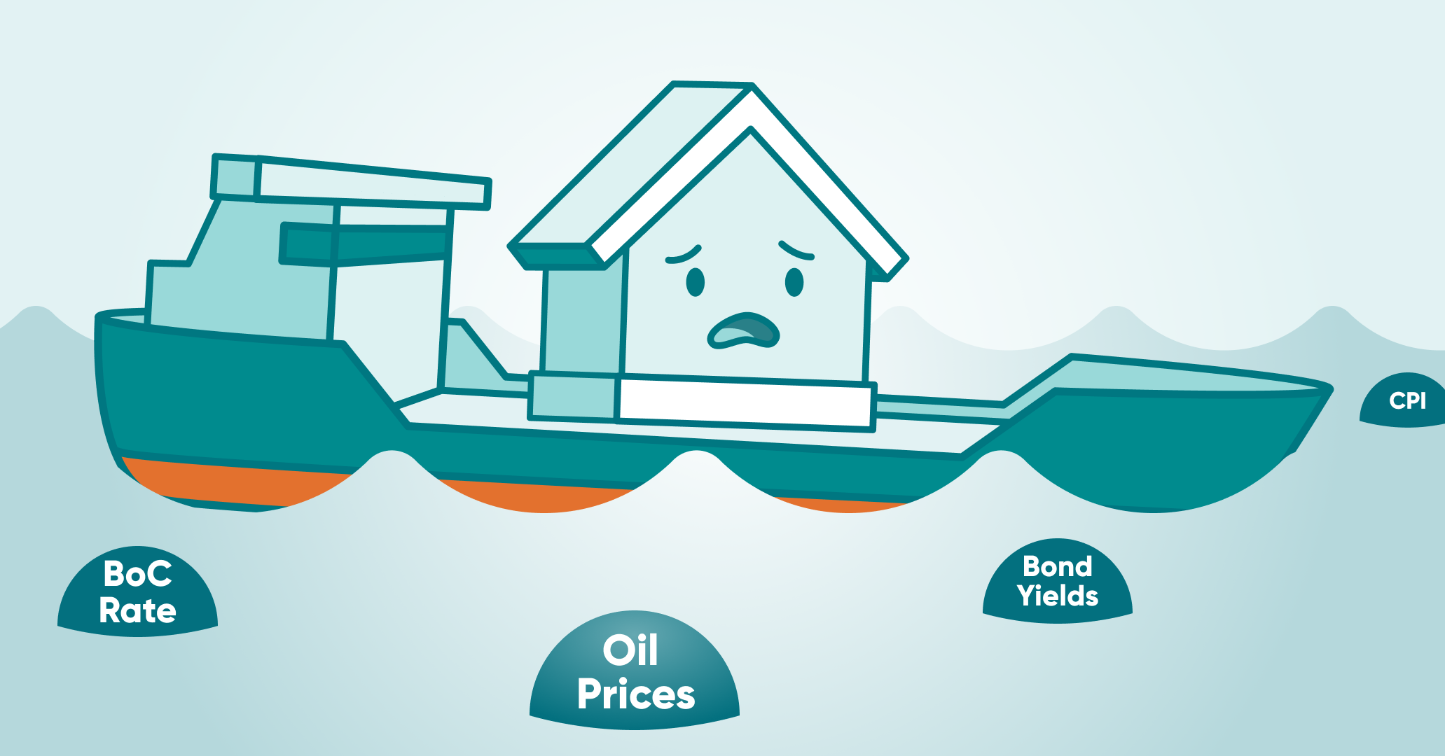 Iran Conflict, Oil, and Your Mortgage Rate