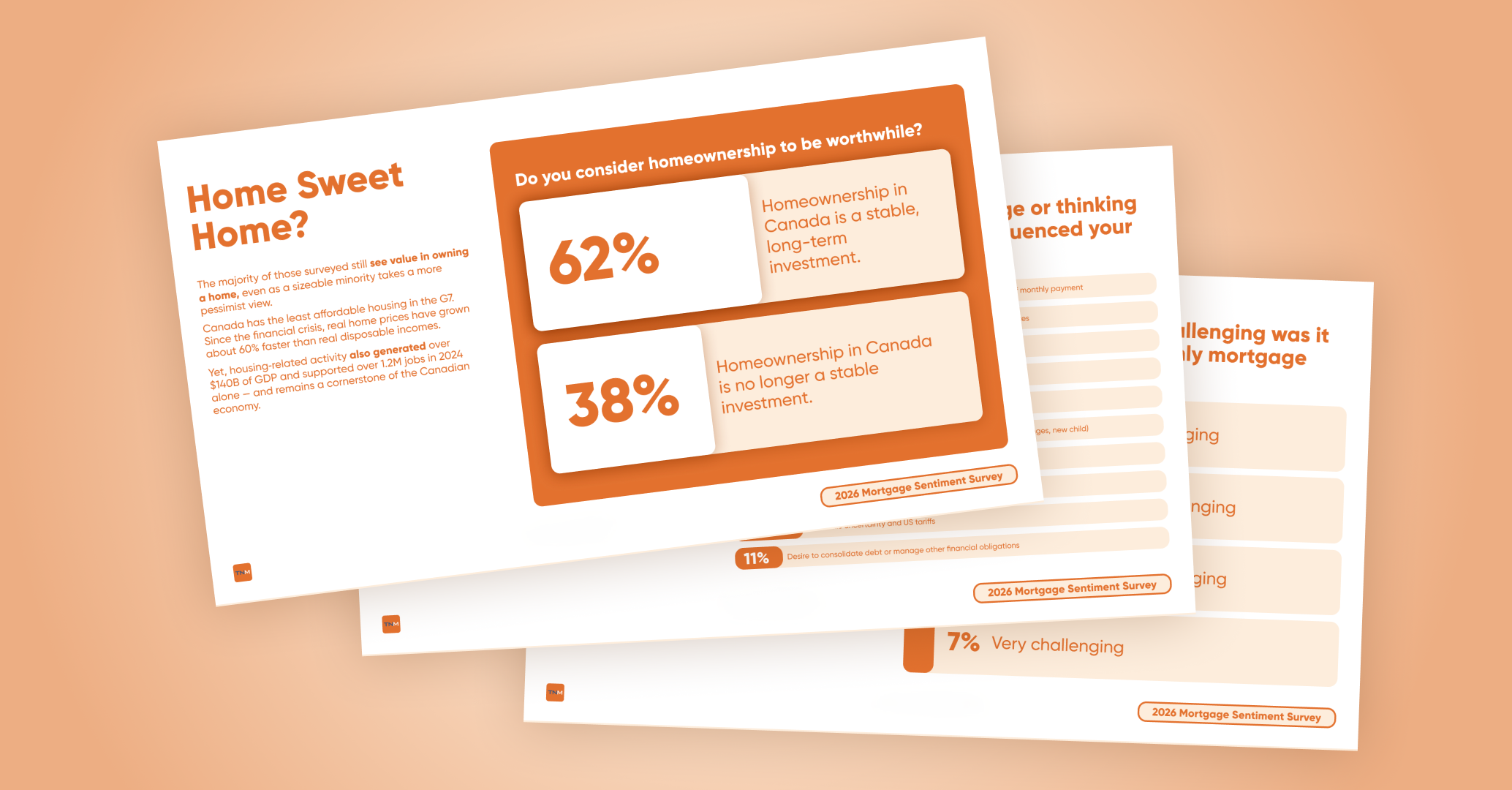 Mortgage Sentiment Survey 2026