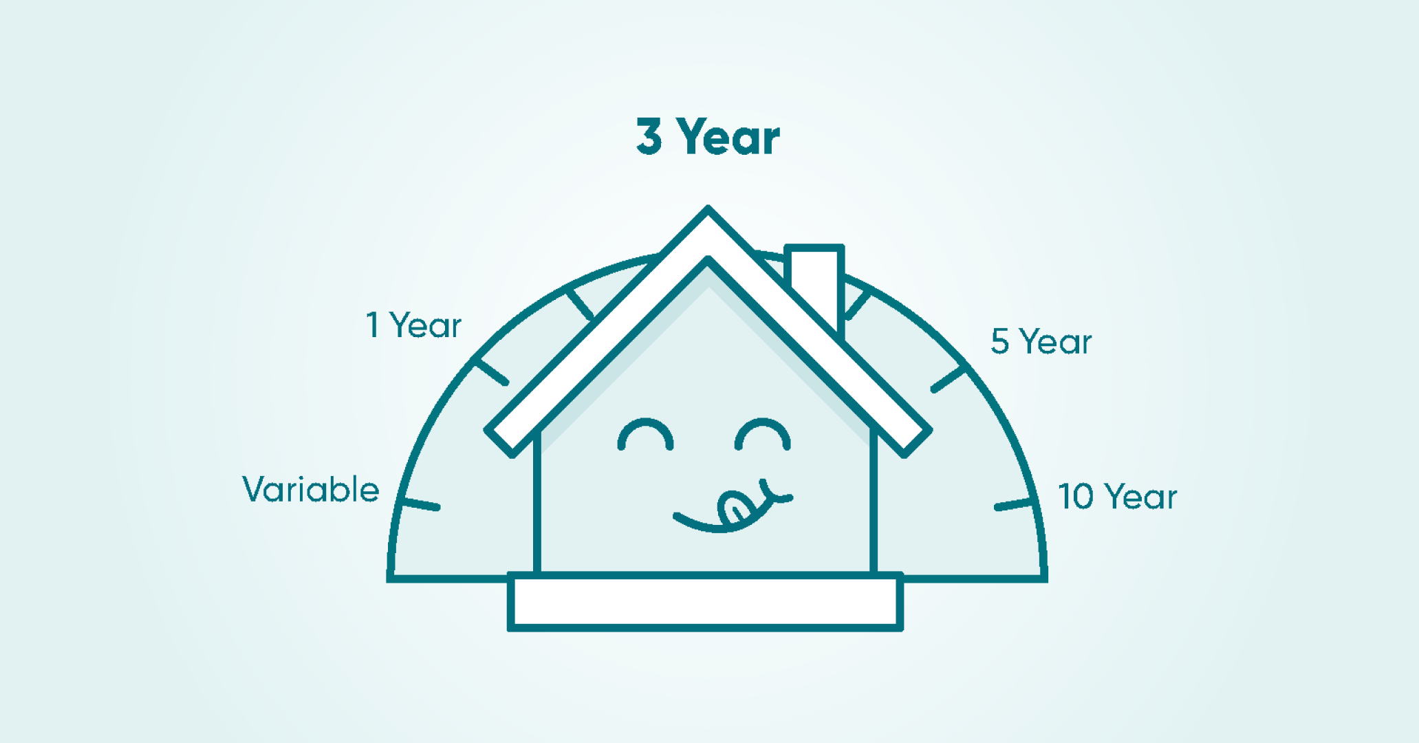 Short Term Mortgage Rates Short Term Mortgage Rates